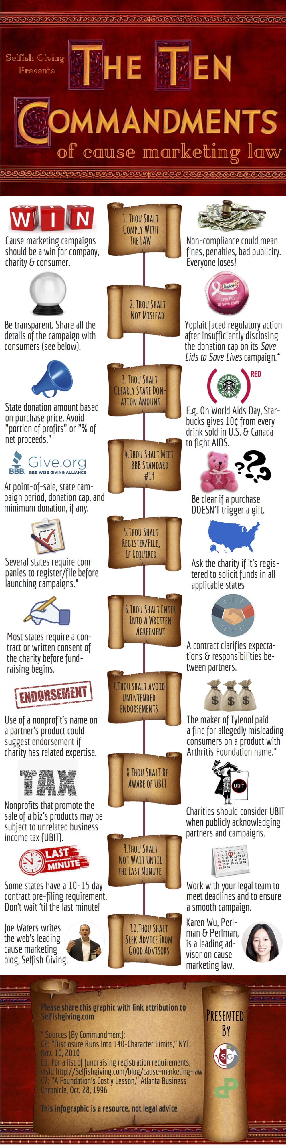 Infographic